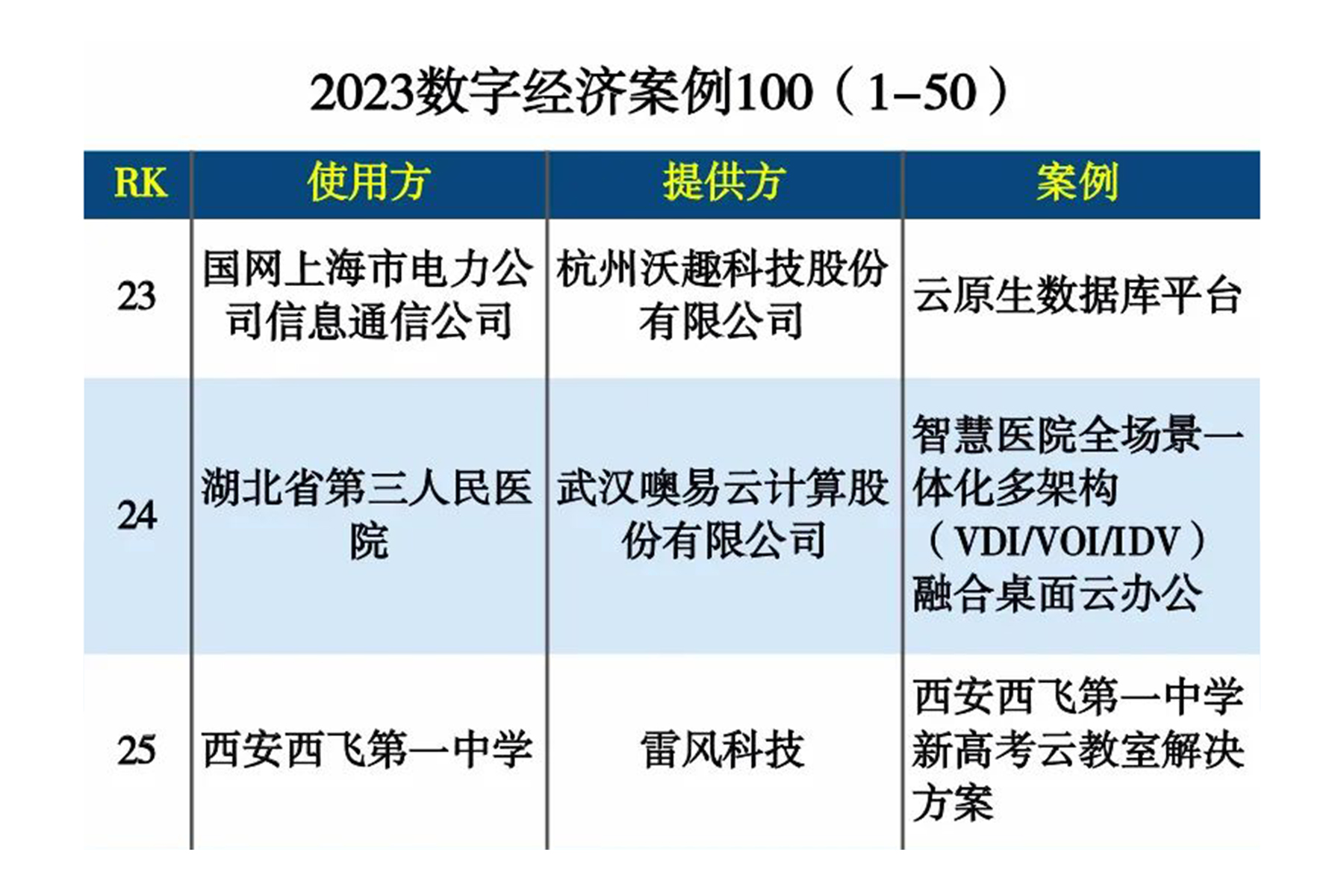 2023数字经济案例
