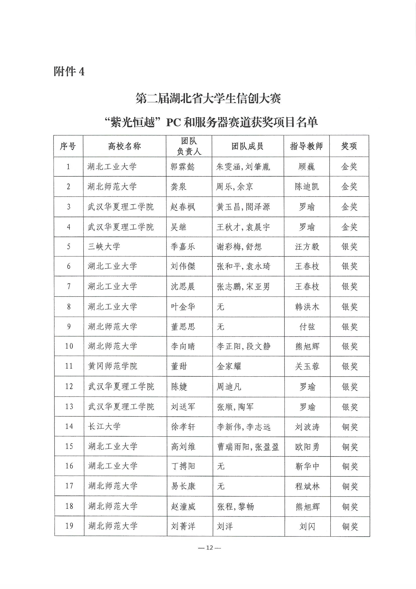 2023.6.8关于公布第二届湖北省大学生信创大赛获奖名单的通知(1)_页面_12.jpg