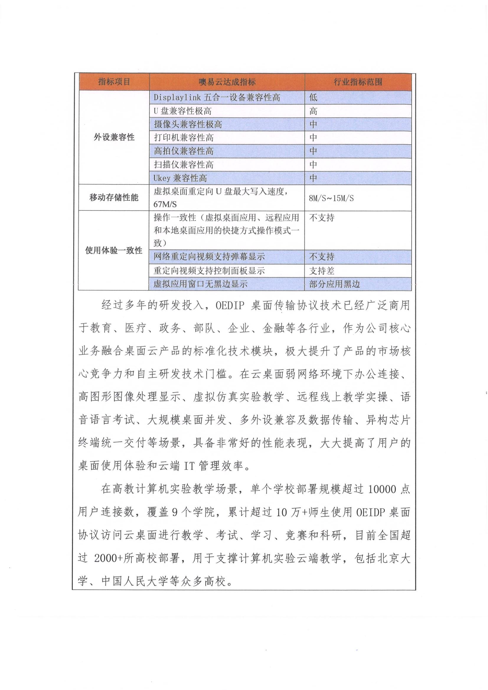 主要技术经济指标续表：外设兼容性、移动存储性能、使用体验一致性指标，以及 OEIDP 在教育医疗政务等行业的应用推广情况