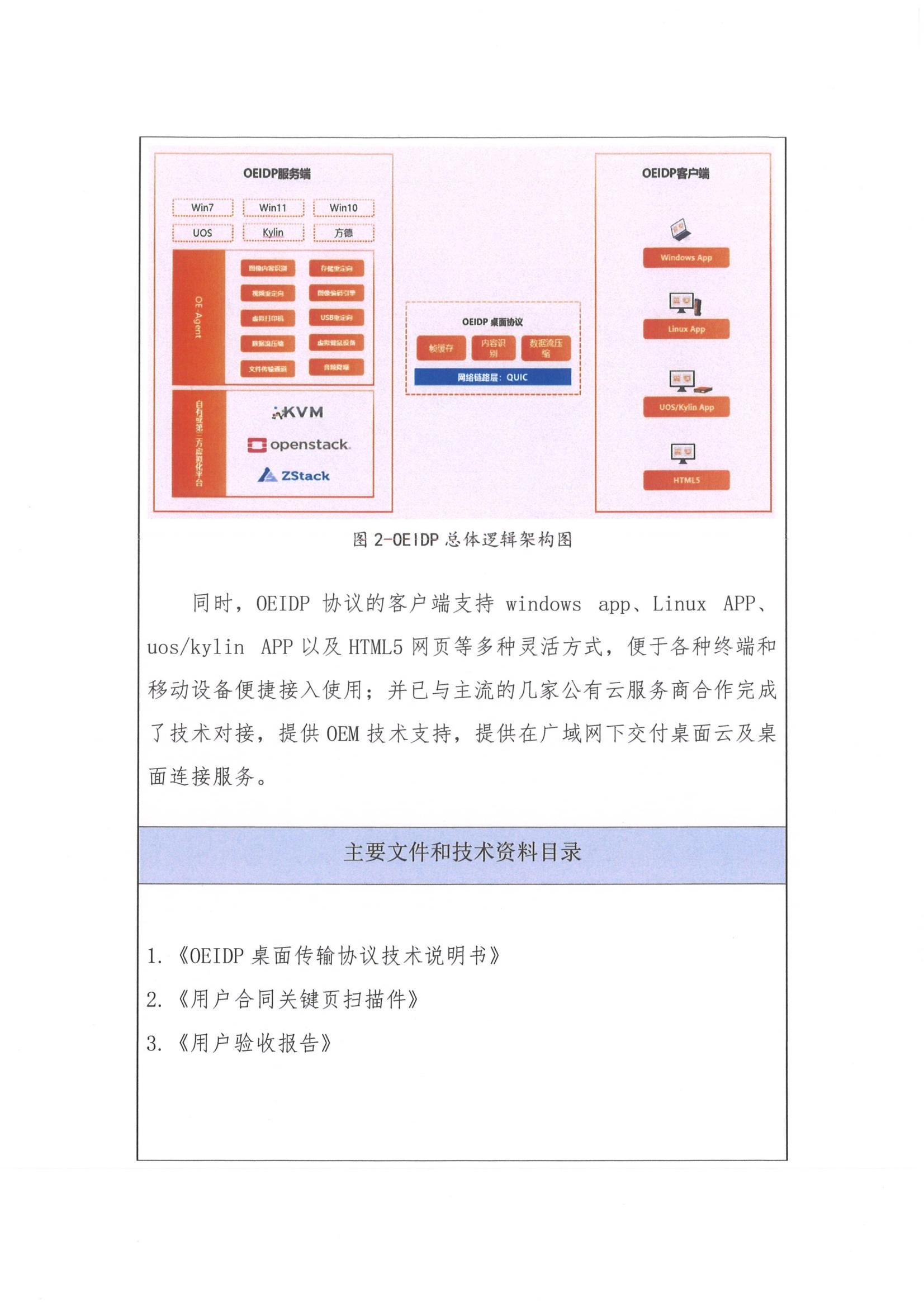 OEIDP 总体逻辑架构图：OEIDP 服务端含 OS 与虚拟化（KVM、OpenStack、ZStack）、OEIDP 桌面协议（自适应协议、内存压缩、数据压缩、网络 QUIC）、OEIDP 客户端（Windows/Linux/HTML5 APP），附主要文件和技术资料目录