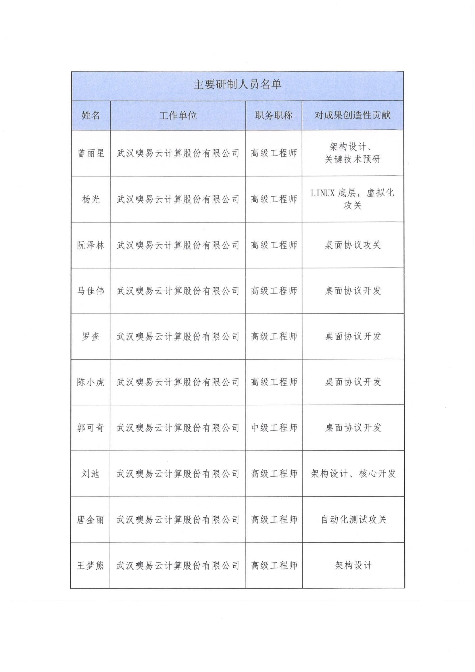 主要研制人员名单表：曹丽星、杨光、阮泽林、马佳伟、罗奎、陈小虎、郭可奇、刘池、唐金丽、王梦燕等 10 名高级工程师及贡献说明