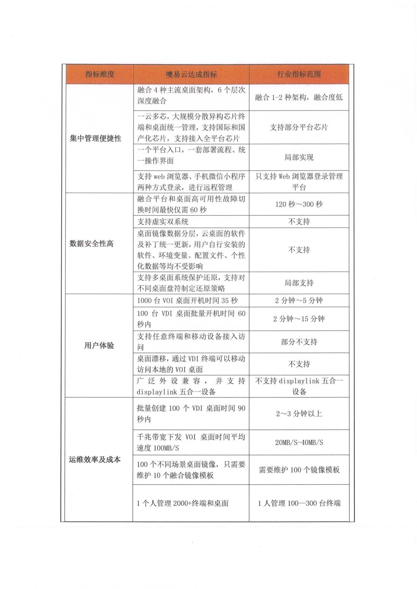 主要技术经济指标对比表,三列分别为