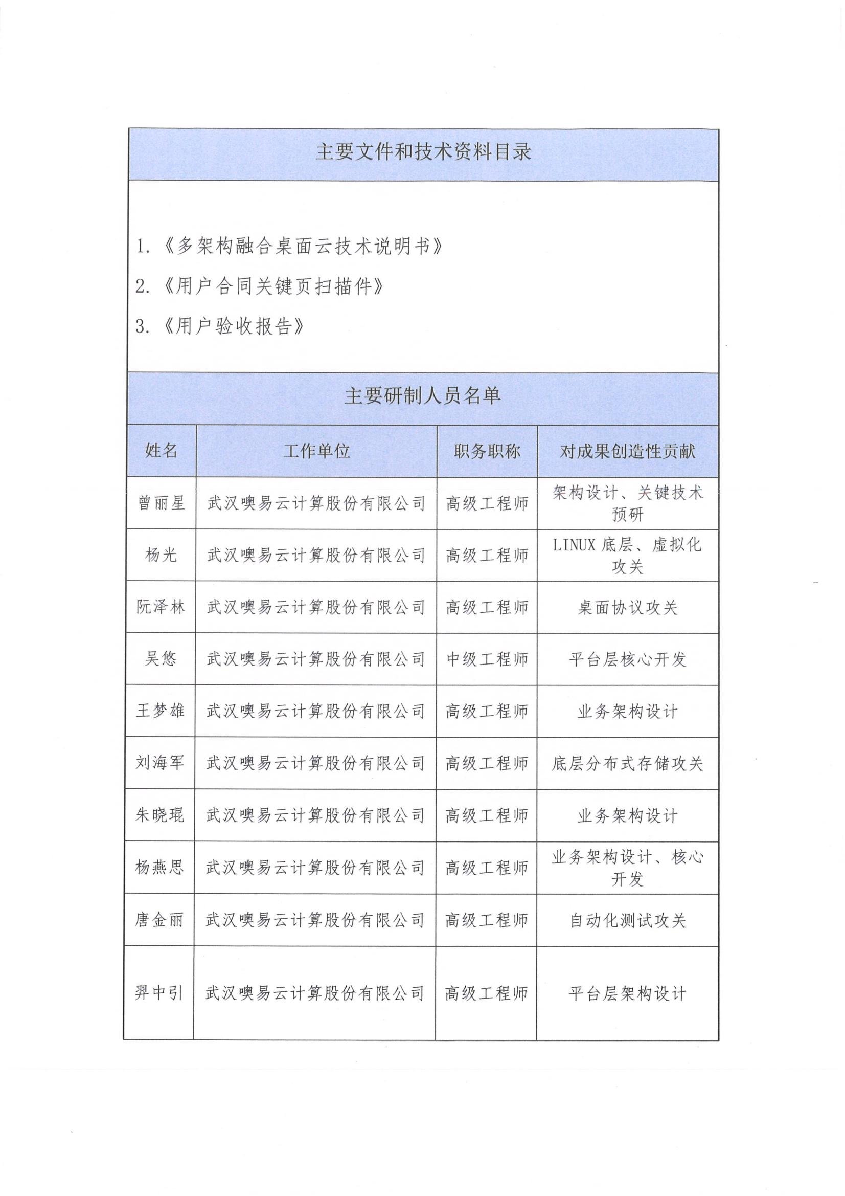 主要文件和技术资料目录(列出《多架构融合桌面云技术说明书》《用户合同关键页扫描件》《用户验收报告》三项)及主要研制人员名单表格,共 10 位成员,含姓名、工作单位、职务职称与创造性贡献,如曾丽星负责架构设计与关键技术预研、杨光负责 LINUX 底层与虚拟化攻关、阮泽林负责桌面协议攻关等